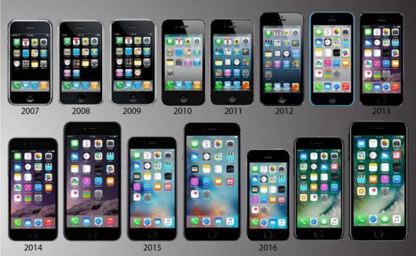 Jak šel čas s iPhonem