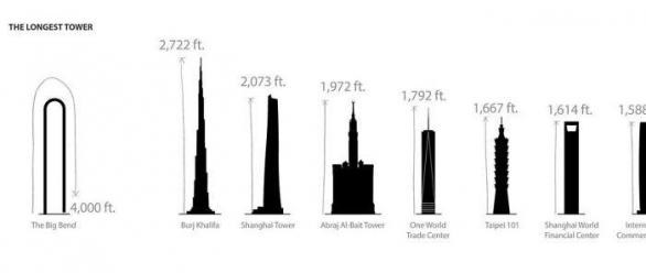 Srovnání nejvyšších budov světa s Big Bendem. 
