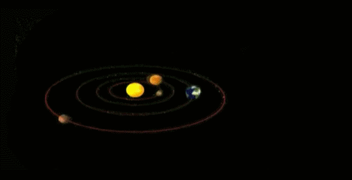 Planetární kolotoč ve Sluneční soustavě při pohledu shora a z boku