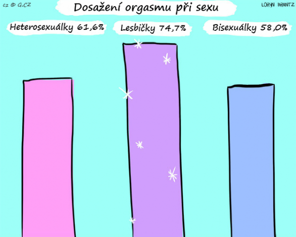 Sexuální tipy pro lesbičky