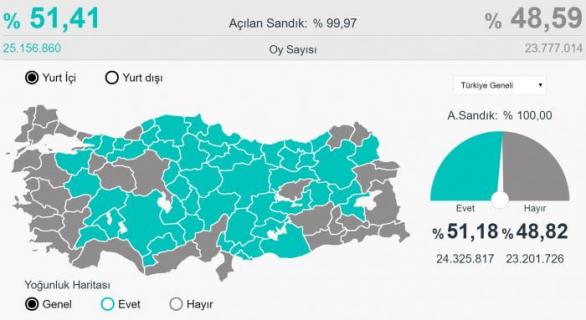 Mapa výsledků ukazuje, jak Turci hlasovali. Erdogana podpořili hlavně na venkově a v chudých regionech. Velká města a turistické destinace hlasovaly výhradně proti.