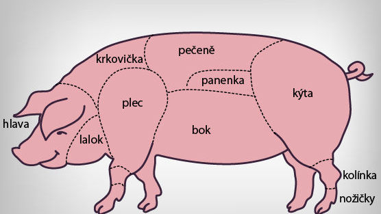 Vepřové maso je v české kuchyni nejoblíbenější.