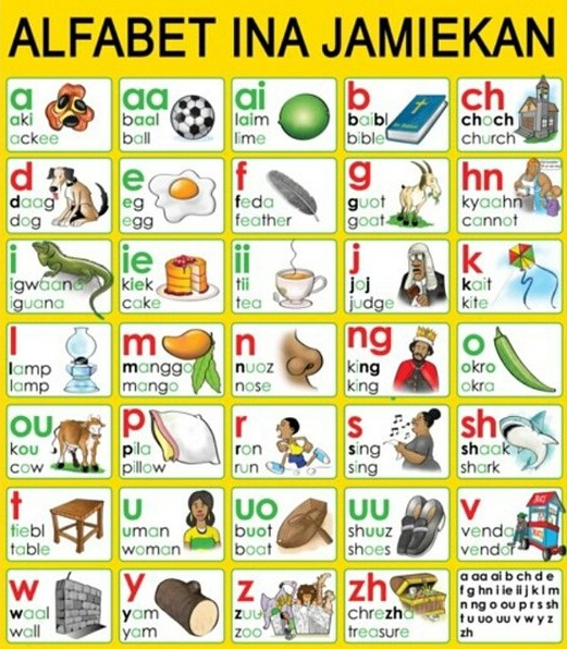 Martha Olsen Jamaican Sign Language Alphabet Jamaican vrogue.co