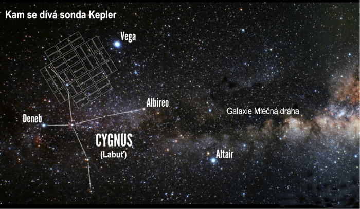 Vpravo dole pod Vegou je ještě velmi jasná hvězda Altair v souhvězdí Orla, která spolu s Vegou a s hvězdou Deneb ve vrcholu souhvězdí Labutě tvoří v současnosti na noční obloze výrazný, tzv. Letní trojúhelník