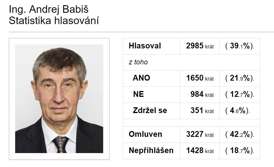 Statistika nuda je, má však cenné údaje.