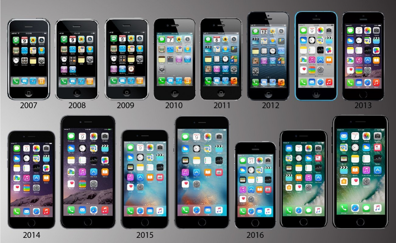 Jak šel čas s iPhonem