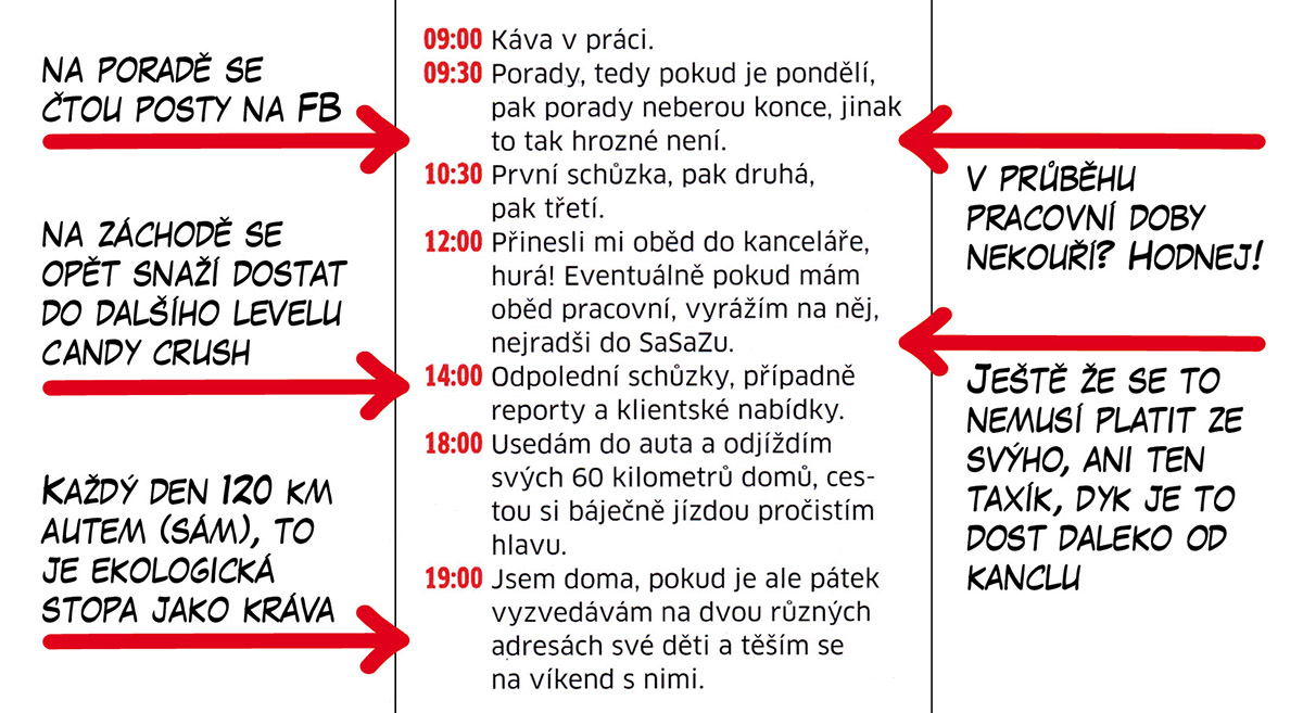 Druhá část dne typického českého manažera. A poznámky, co nám zatajují.