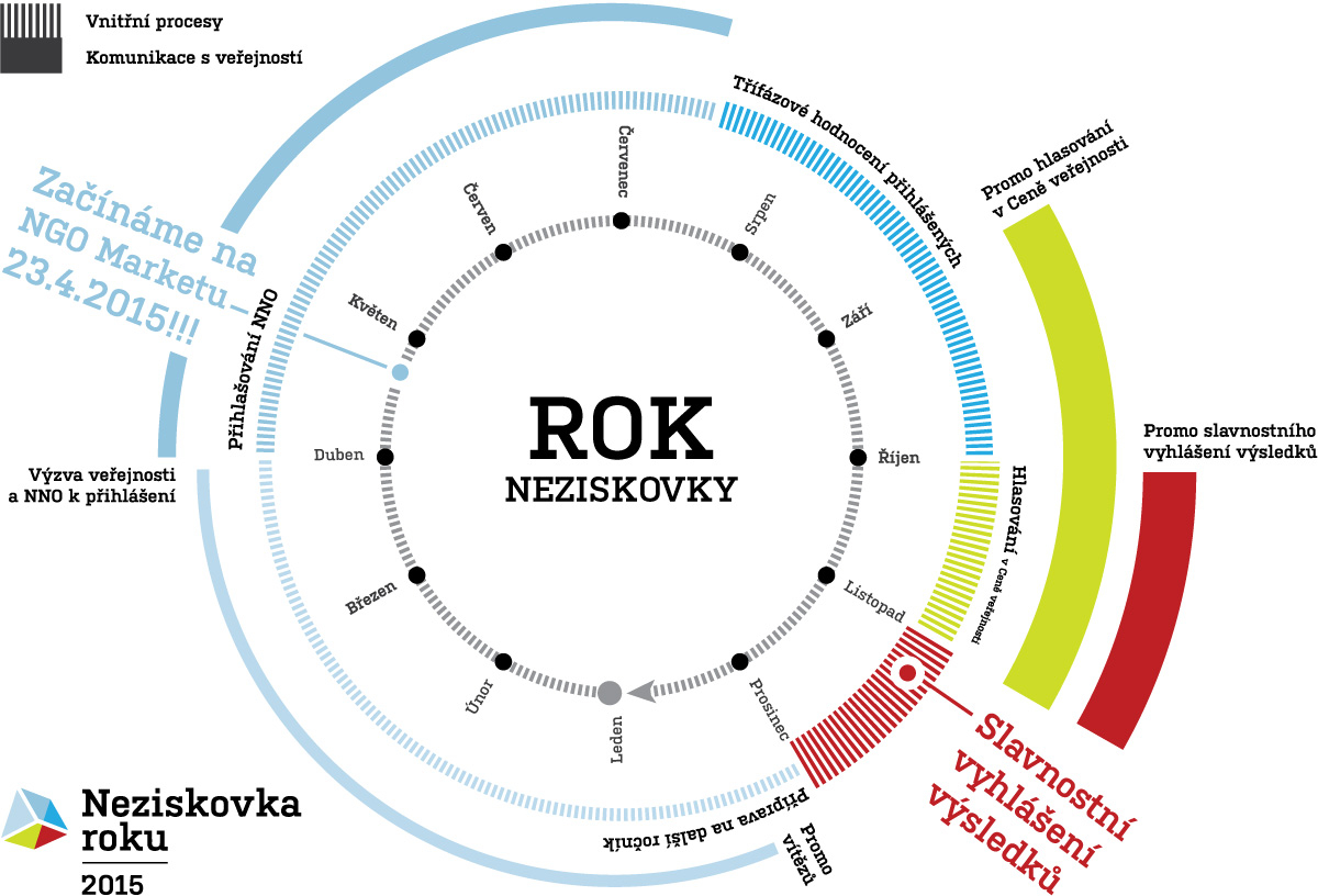 Jak se stát neziskovkou roku? Nic nedělat, vysát co nejvíce veřejných financí a zničit životy obyčejným lidem.