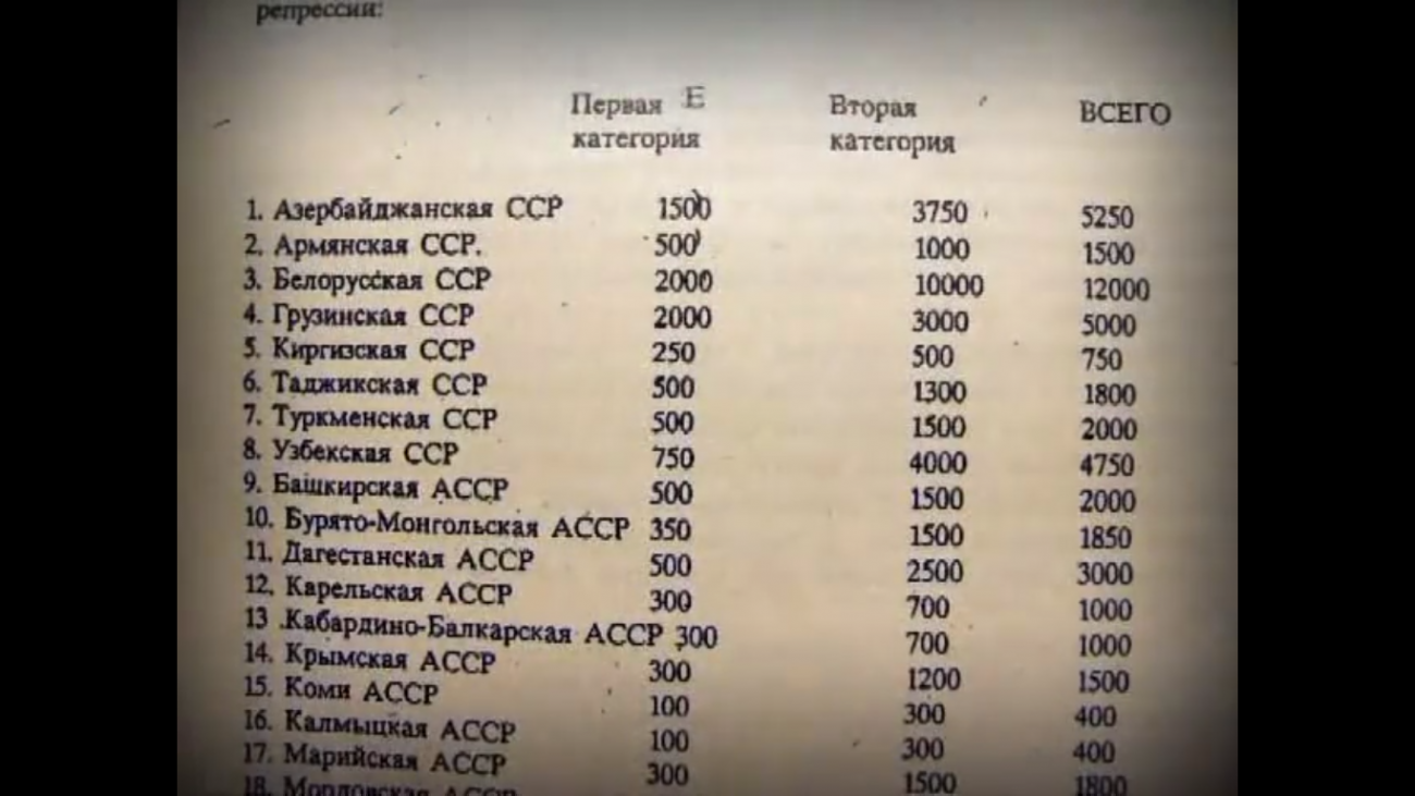 Kvóty na popravy a deportace