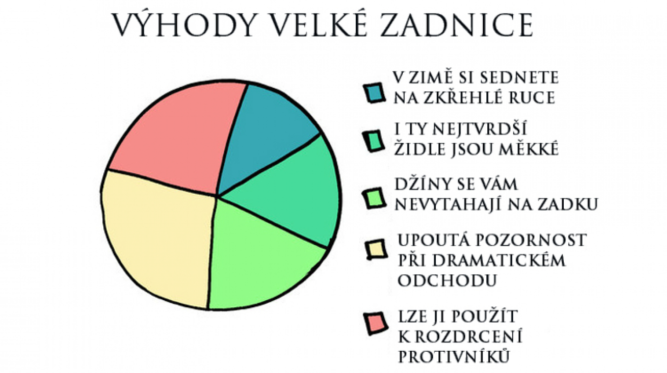 Gigantické černé zadky