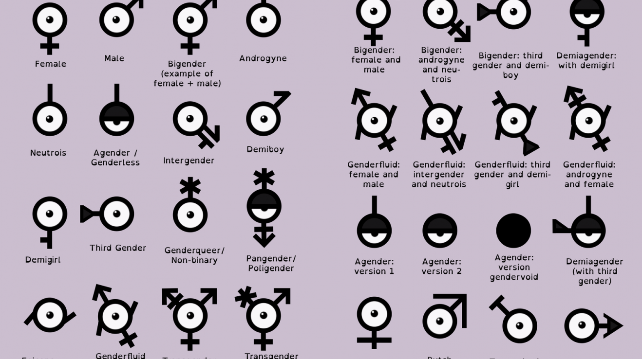 Jaké jsou druhy pohlaví?