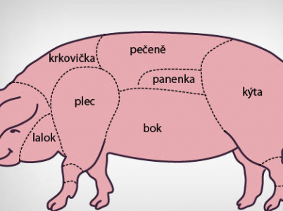 Vepřové maso je v české kuchyni nejoblíbenější.