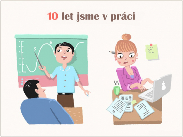 5) Pozor, ve 24 hodinách jsou hned tři pracovní dny!