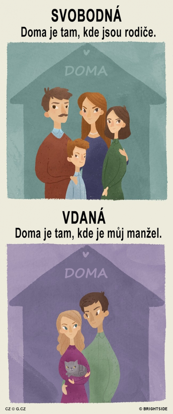 9. Doma je tam, kde je právě doma