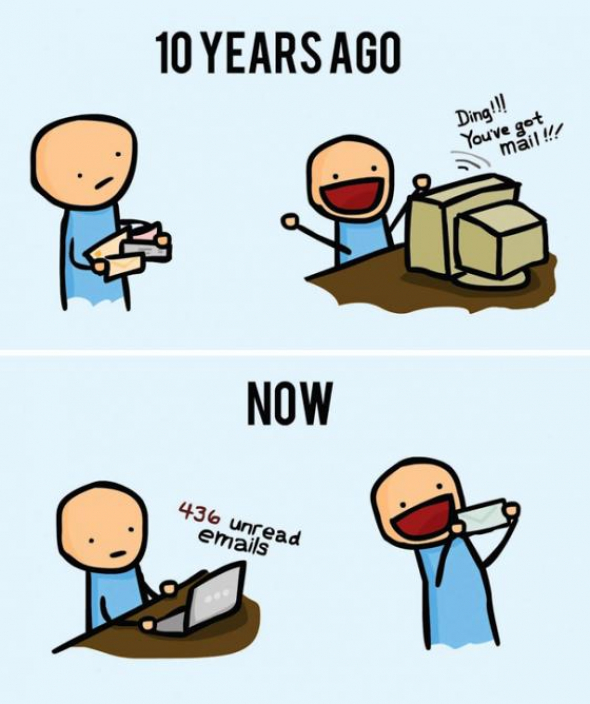 2) E-mail a pošta před deseti lety a dnes