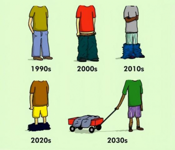 4) Evoluce nošení kalhot