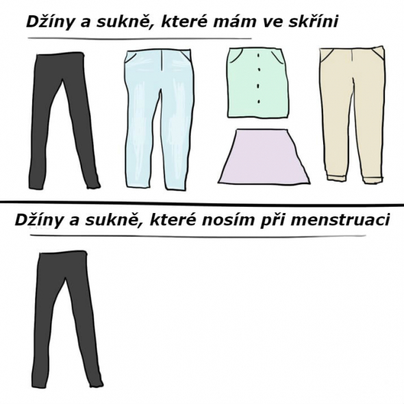 Módu prostě musíte přizpůsobit situaci...