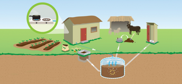 1. Bioplyn – 2 567 mil. kWh