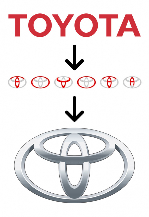 1. Věděli jste, že v logu Toyoty můžete vyhláskovat název společnosti?